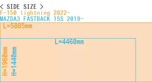 #F-150 lightning 2022- + MAZDA3 FASTBACK 15S 2019-